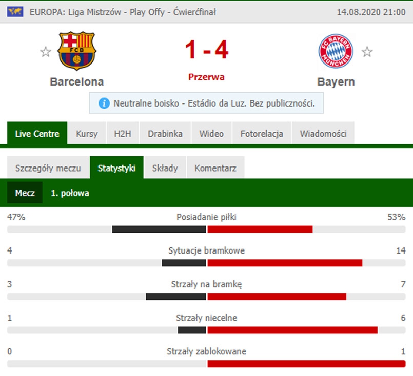 STATYSTYKI 1. połowy meczu Bayern - Barcelona! :D